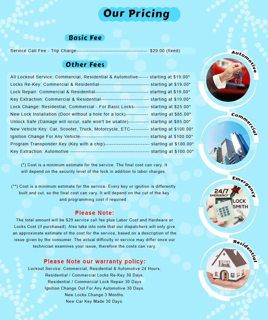 Battery Park NY Locksmith Store, Battery Park, NY 212-659-0033